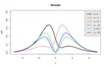 THE ALPHA-SKEW HYPERBOLIC SECANT DISTRIBUTION WITH APPLICATIONS TO AN ASTRONOMICAL DATASET